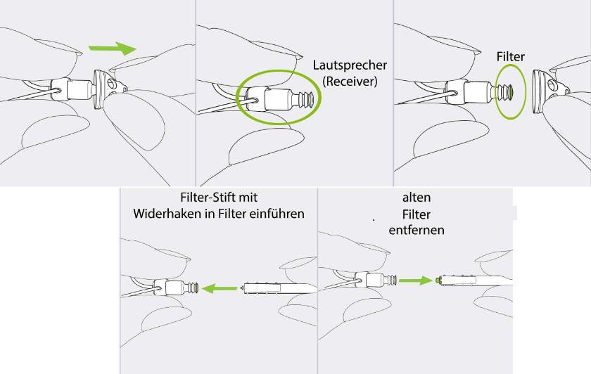 Cerumenfilter wechseln- Lebensdauer des Hörgeräts verlängern