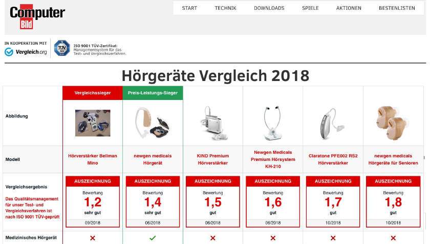 Vorsicht vor solchen Tests im Internet