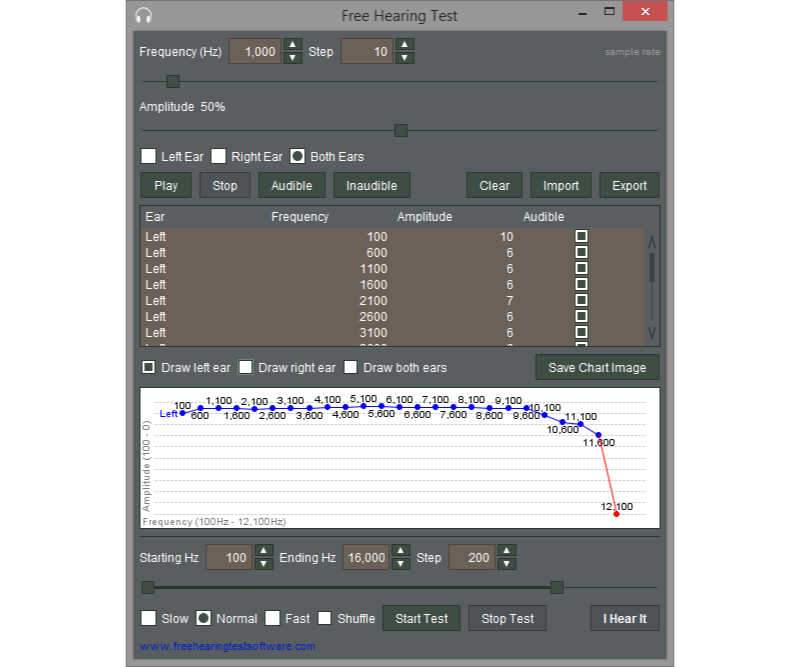Kostenloser Hörtest zum Download – Audiogramm