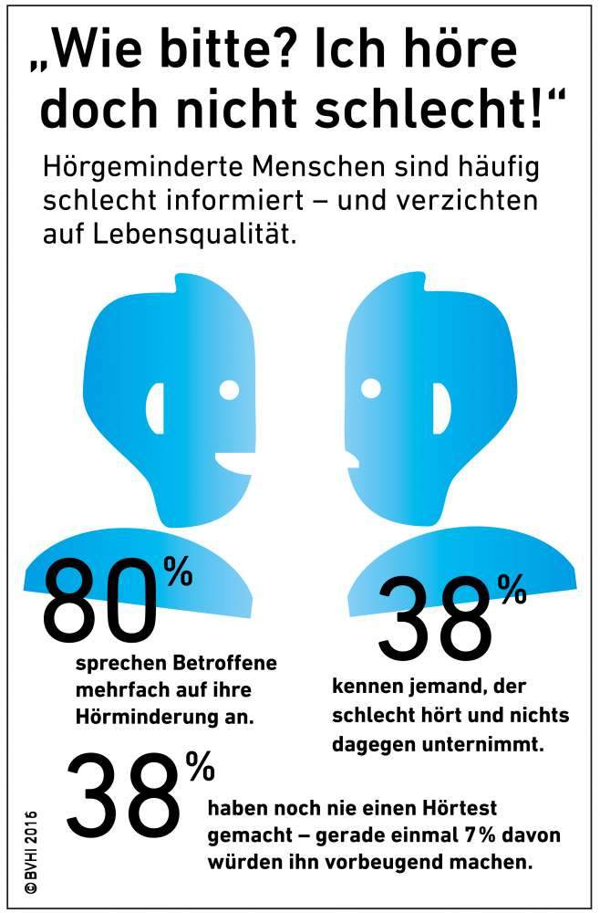 Jeder Dritte leidet unter Schwerhörigkeit